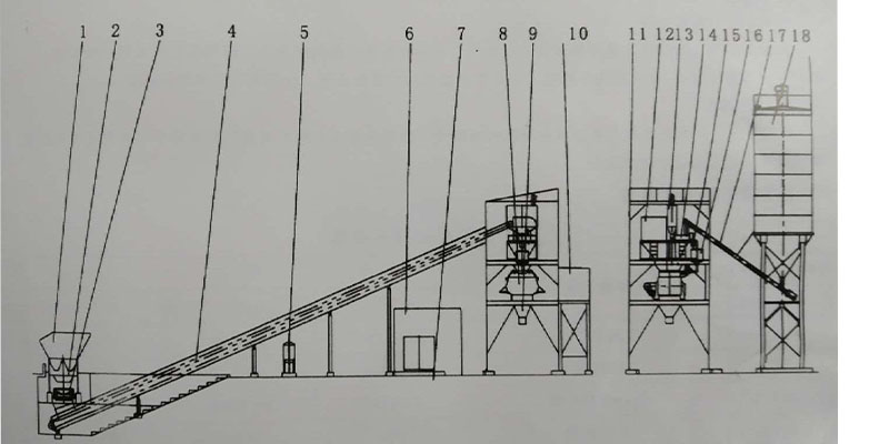 concrete batching and mixing plant structure