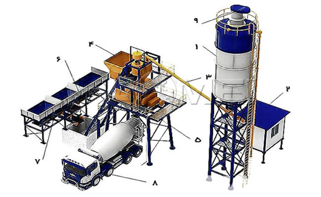 skip type concrete batching plant