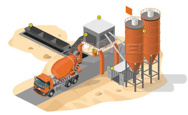 how to build a concrete batching plant